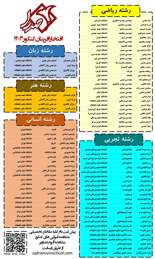 در حال پردازش