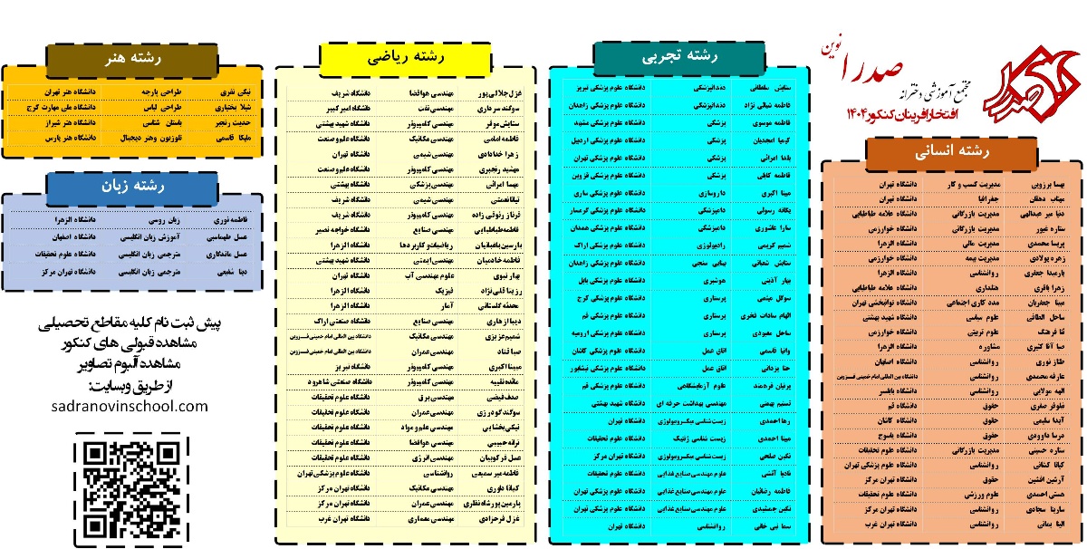 🏆 افتخارآفرینان سال‌های تحصیلی گذشته | مدرسه دخترانه صدرای تهران ✨